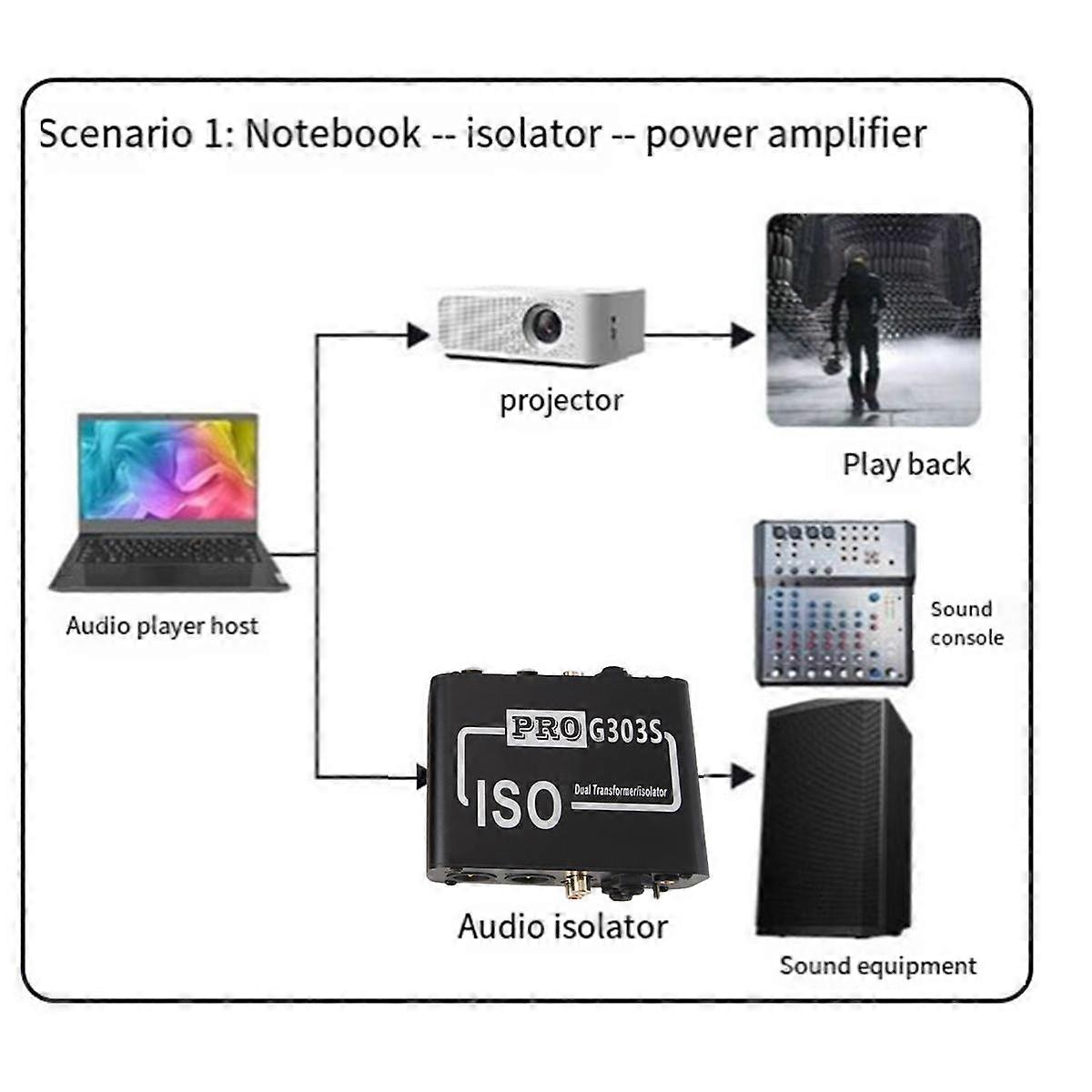 PRO G303S Audio Isolator Noise Reduction Filter Eliminates Current Noise Dual-Channel 6.35 XLR 3.5m