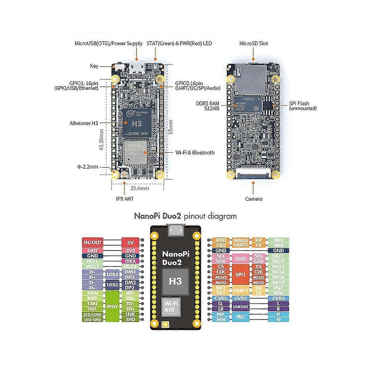 Für Nanopi Duo2 Allwinner H3 -Core 512MB DDR3 Wifi Bluetooth Ubuntucore IoT Development Board mit
