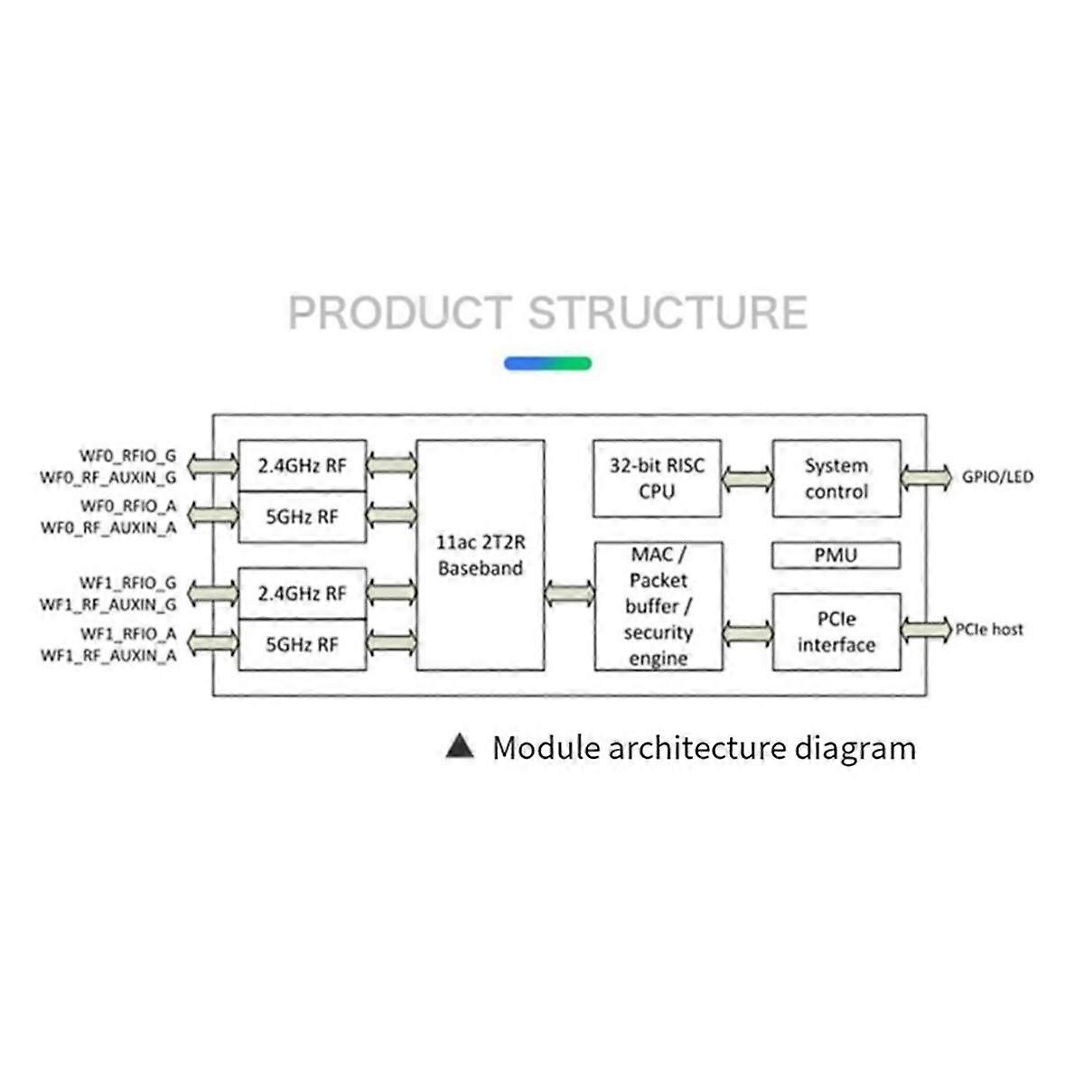 Wireless Module 5G WiFi Module MT7612E Dual Band Gigabit Wireless Card Linux System Development Mod
