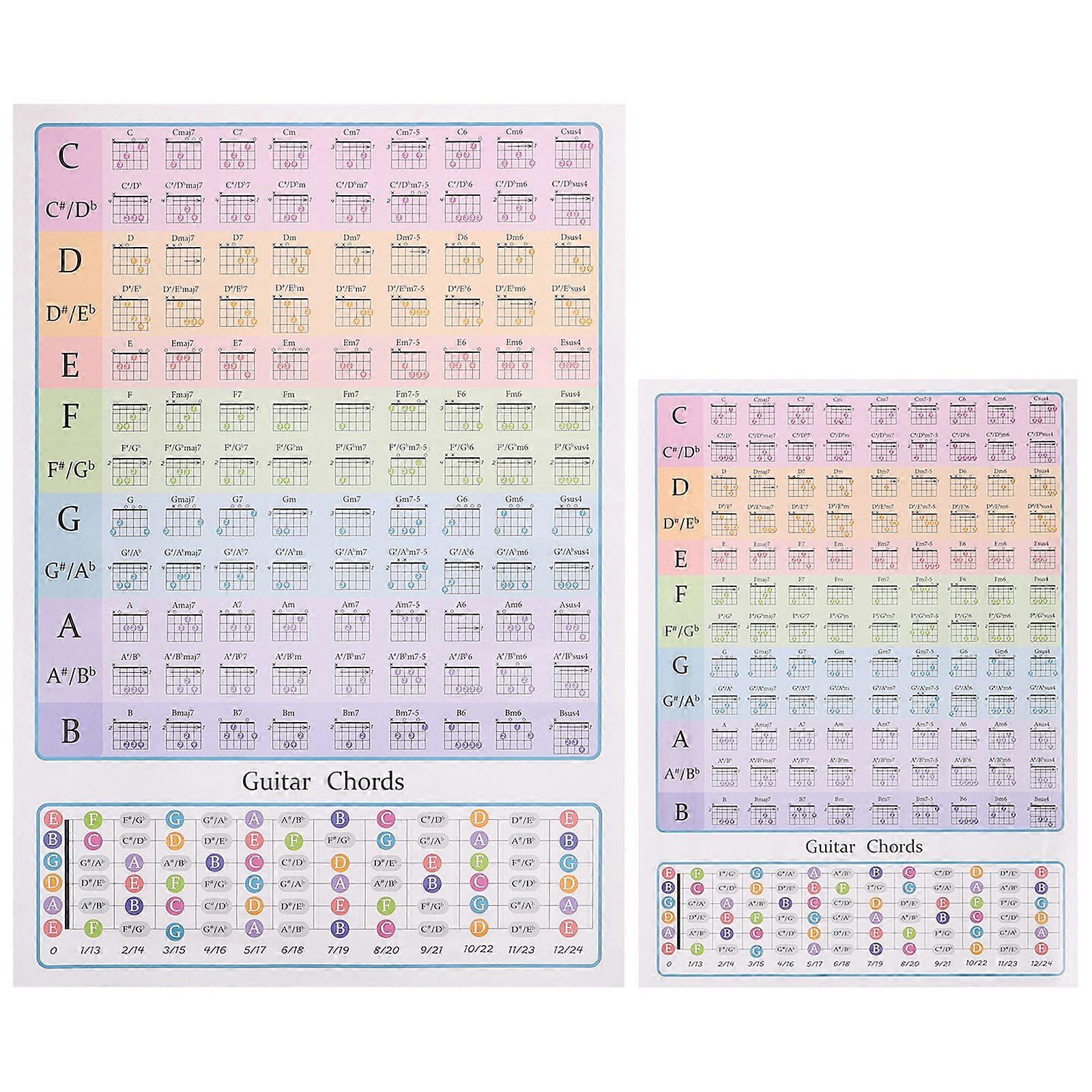 2pcs Guitar Chord Poster - Educational Reference Guide - Beginners Coded Chords for Guitar Scales Theory Practice & Reference