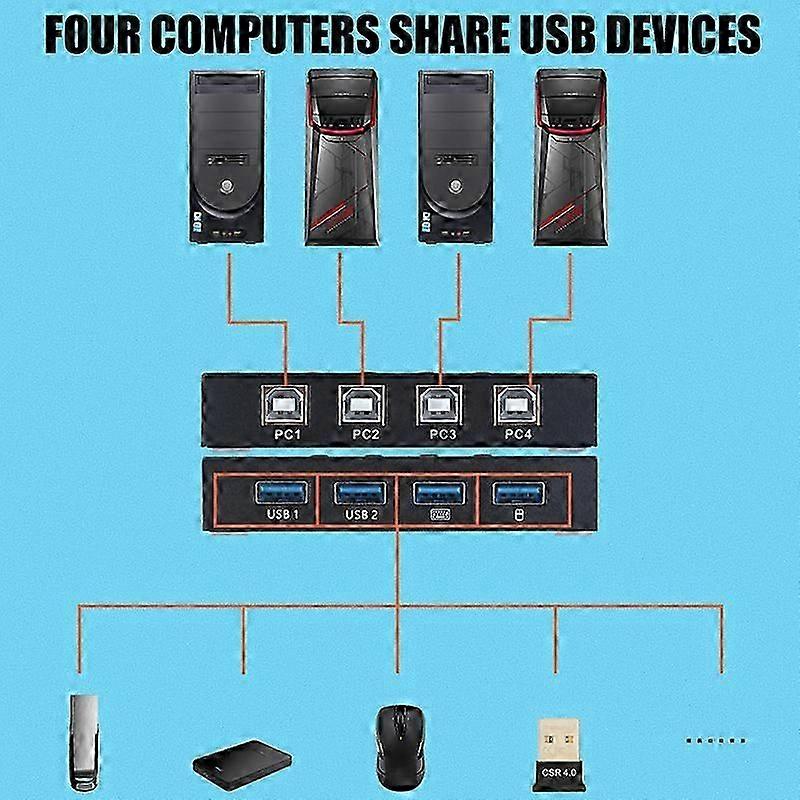 4 In 4 Out USB Switch KVM Switch Box 4 USB2.0 Switcher PC Sharing Splitter for Keyboard Mouse Printer Sharing New