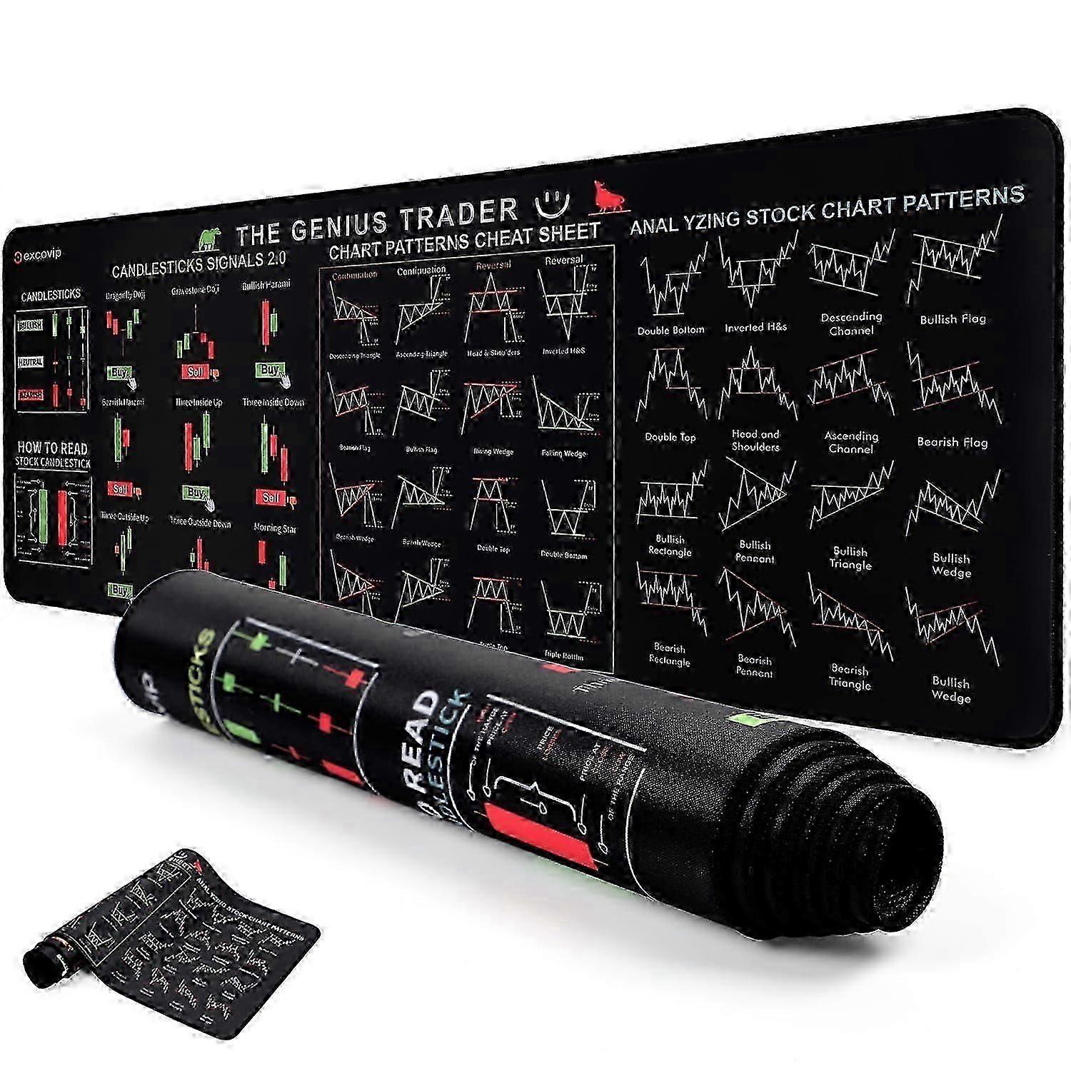 Large Mouse Pad for Stock Market Invest Day Trader Trading