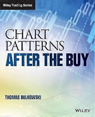 Chart Patterns