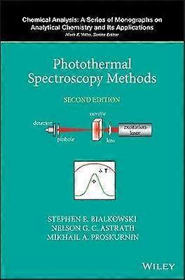 Photothermal Spectroscopy Methods