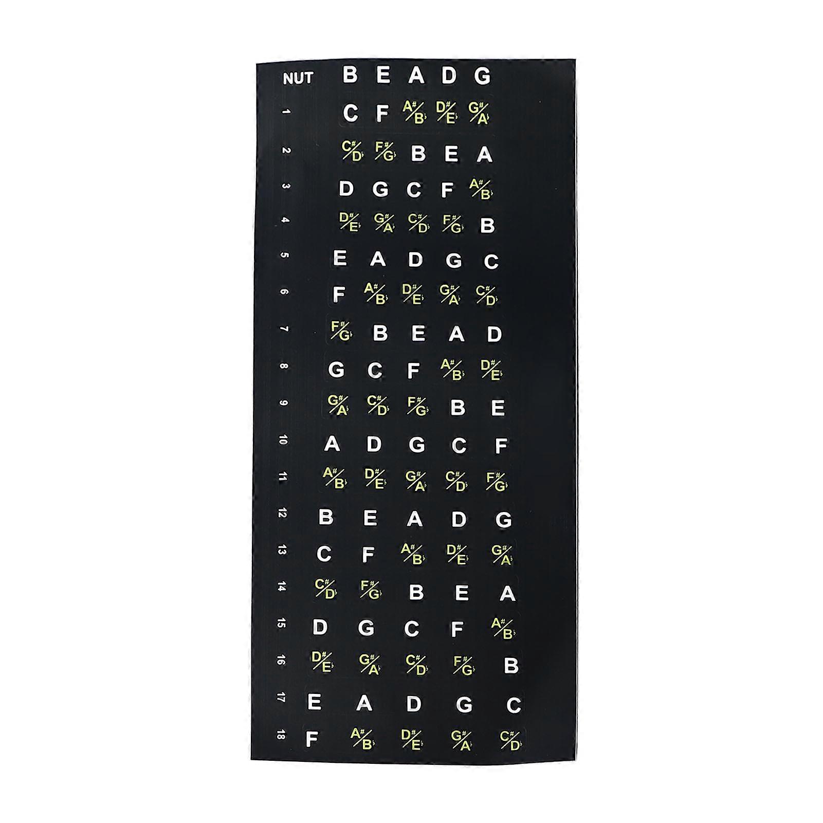 5 String Bass Guitar Fretboard Sticker Chord Note Finger Guide Decal for Beginner Learning and Easy Playing