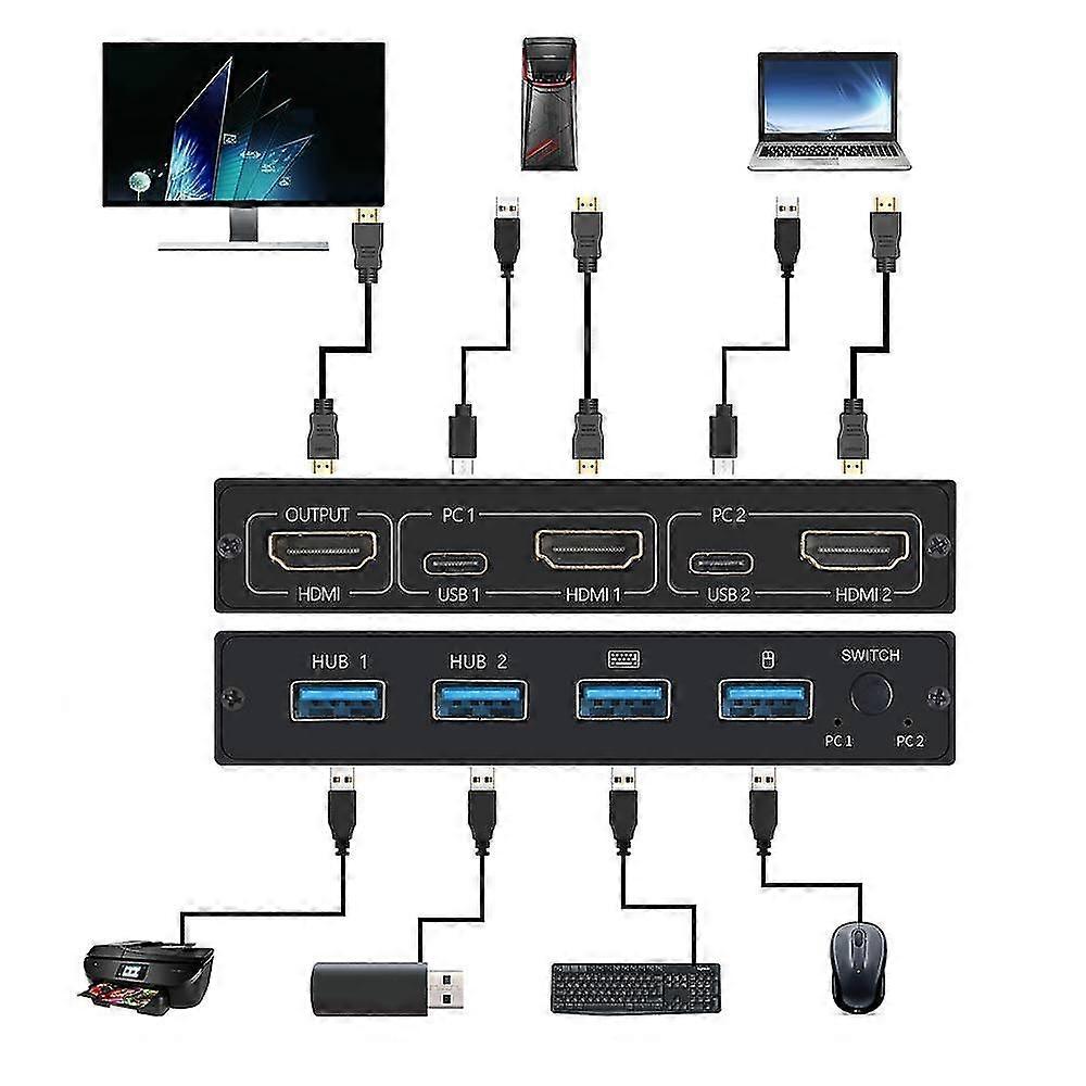 2-in/1-out HDMI KVM Switch Splitter Compatible with HDMI 1.4b, HDCP 1.4 and DVI