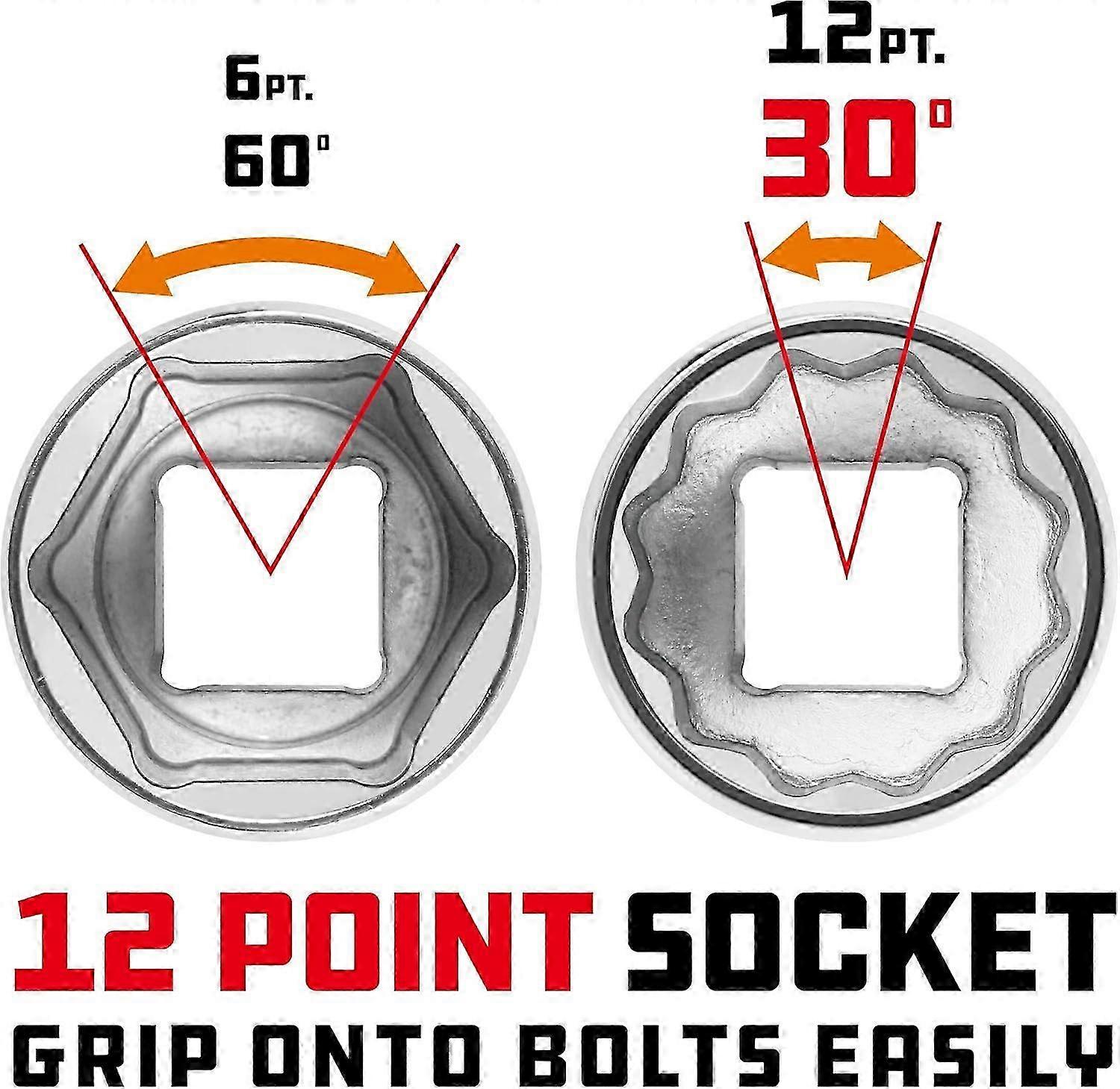 3/4-inch Drive 55mm Socket, 12 Point, Thin Wall Hex Durable Grip Design, Size Markings