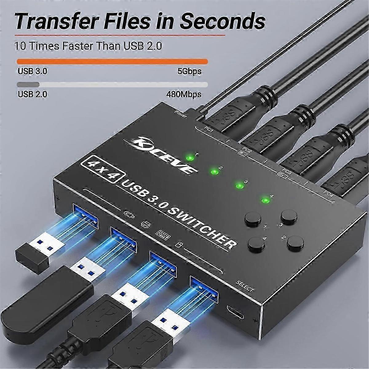 4-Port USB 3.0 Sharing Switch for Keyboard, Mouse, and Printer Access Across 4 Computers