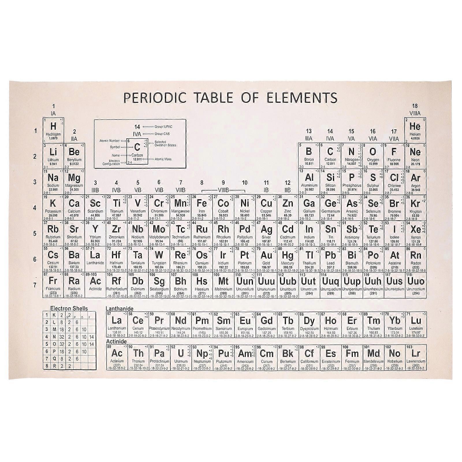 Educational Periodic Table Of Elements Poster For Kids Teaching Aid Classroom Use Rectangular Shape Beige Color 60x40cm Size 1Pcs