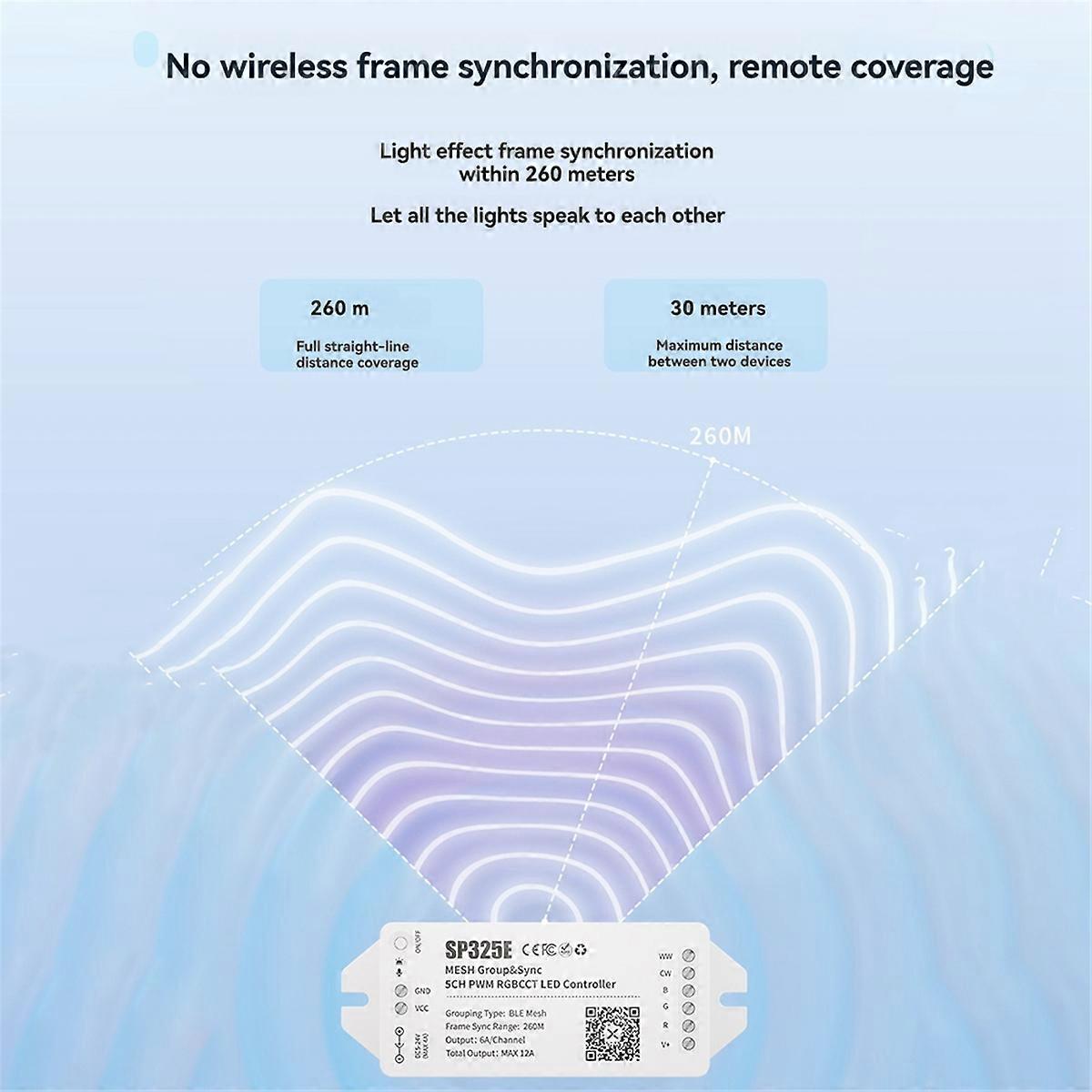 SP325E MESH Networking Synchronous RGBCCT LED Controller