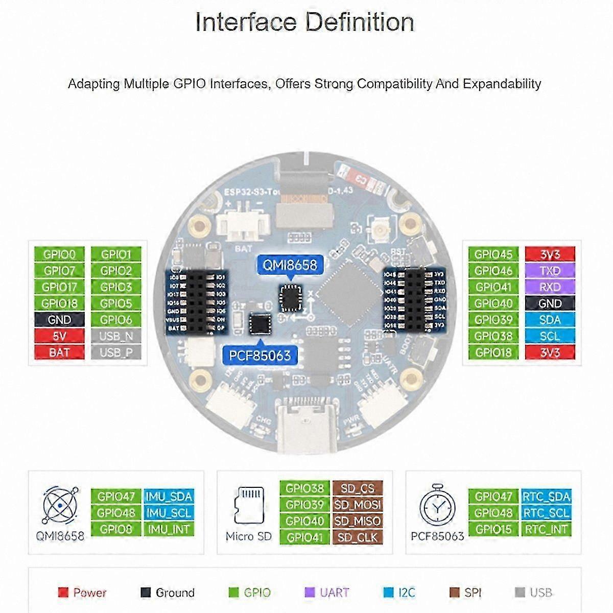 1.43" AMOLED Round Display Dev Board with QSPI Interface and Accelerometer Support