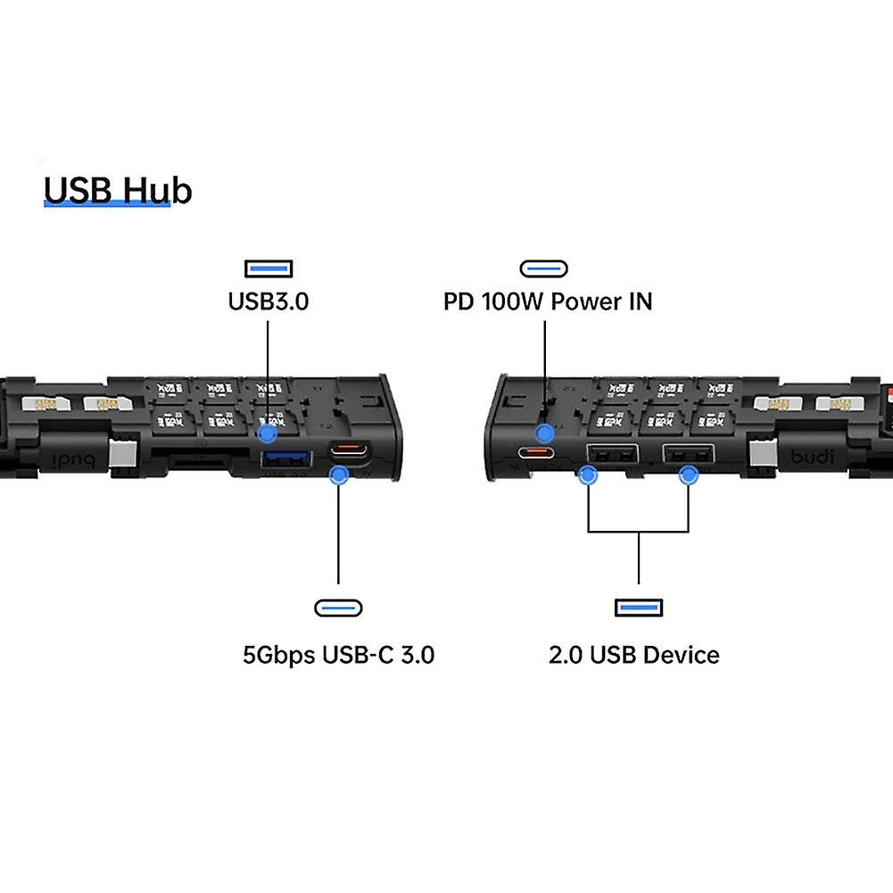 10-in-1 USB C Type C Hub Ethernet Multiport Adapter