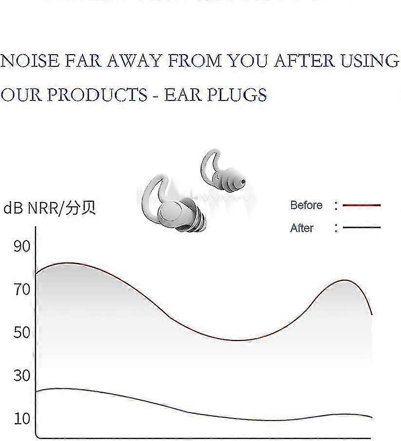 Noise Cancelling Sleeping Earplugs, Silicone Reusable Earplugs For Snoring And Hearing Protection (g