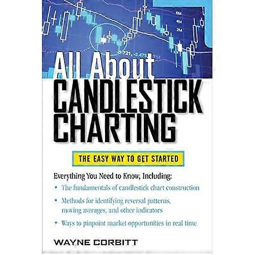 All About Candlestick Charting