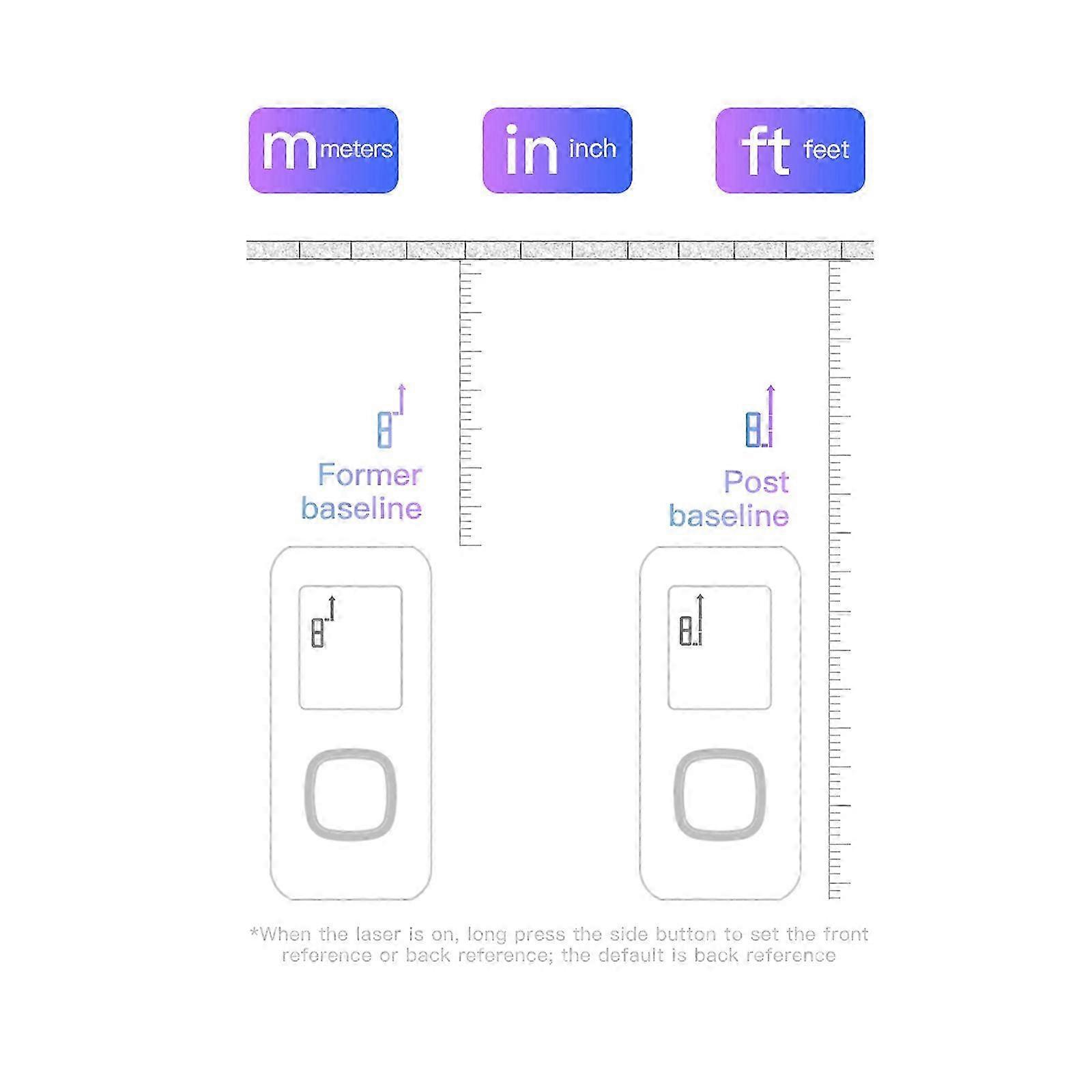 60m Mini LCD Digital Laser Distance Meter High Precision Rangefinder Tool with 0.002m Accuracy - FFY