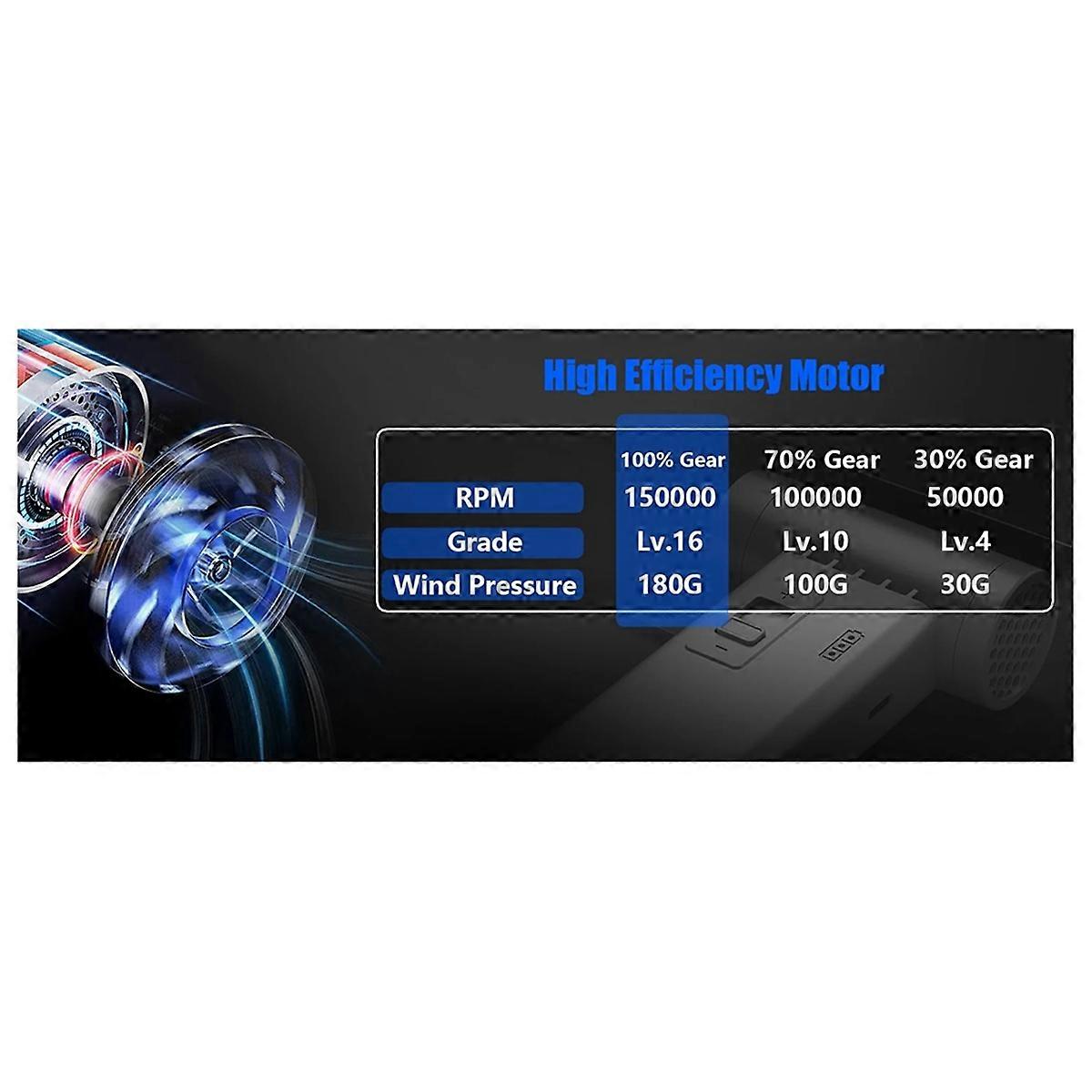 100000 RPM Violent Brushless Fan,Portable Handheld Turbo Fan