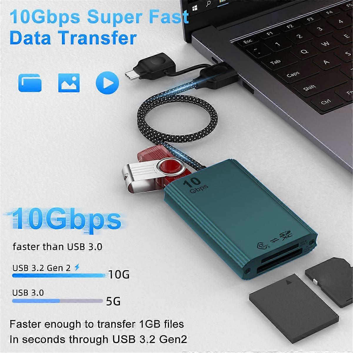 CFexpress Type B and SD Dual-Slot Memory Card Reader, 10Gbps USB 3.2 Gen 2 Type B CFexpress Adapter Memory Card Reader B