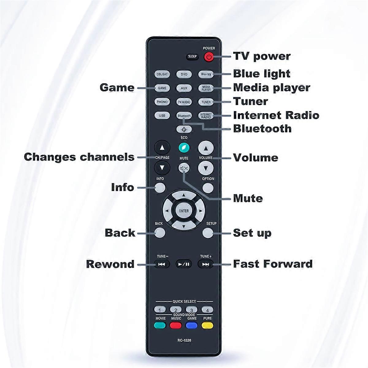 RC-1226 Remote Control for AV Stereo Receiver AVR-S750H