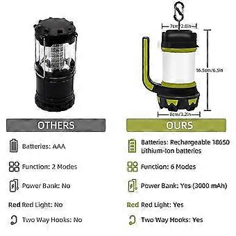 Uppladdningsbar Led Camping Lantern Handhållen ficklampa 6 lägen Tältlampor Multifunktionella