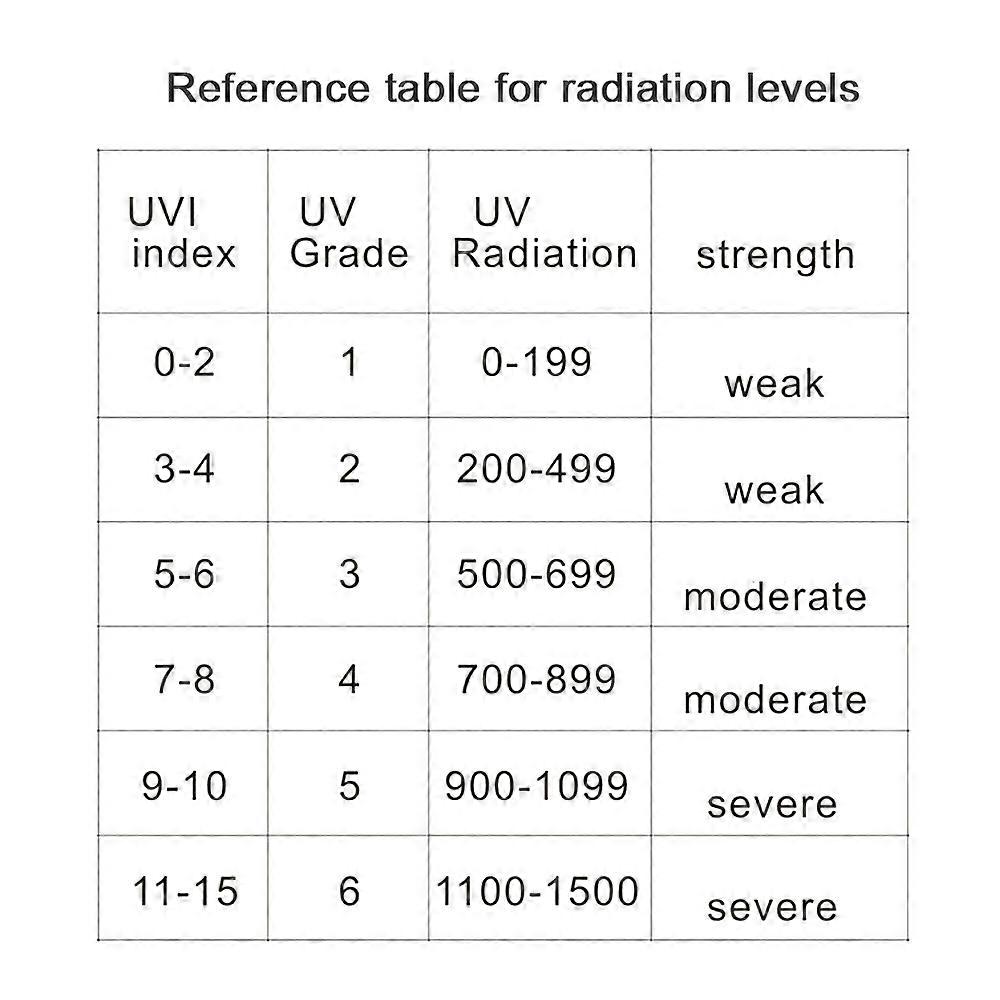 Portable Digital Ultraviolet Radiation Detector Ultraviolet UVI Meter Radiometer Tester Protective Equipment Testing