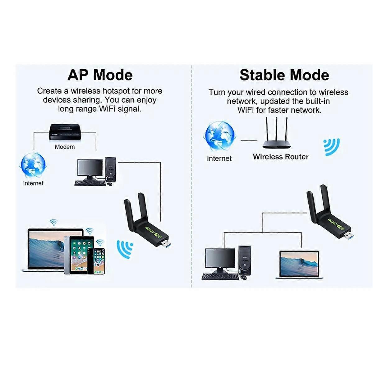 1800Mbps WiFi6 USB3.0 Network Adapter 802.11AX Dual Band 2.4G/5GHz Wireless WiFi Dongle Network Card Support Win10/11 PC
