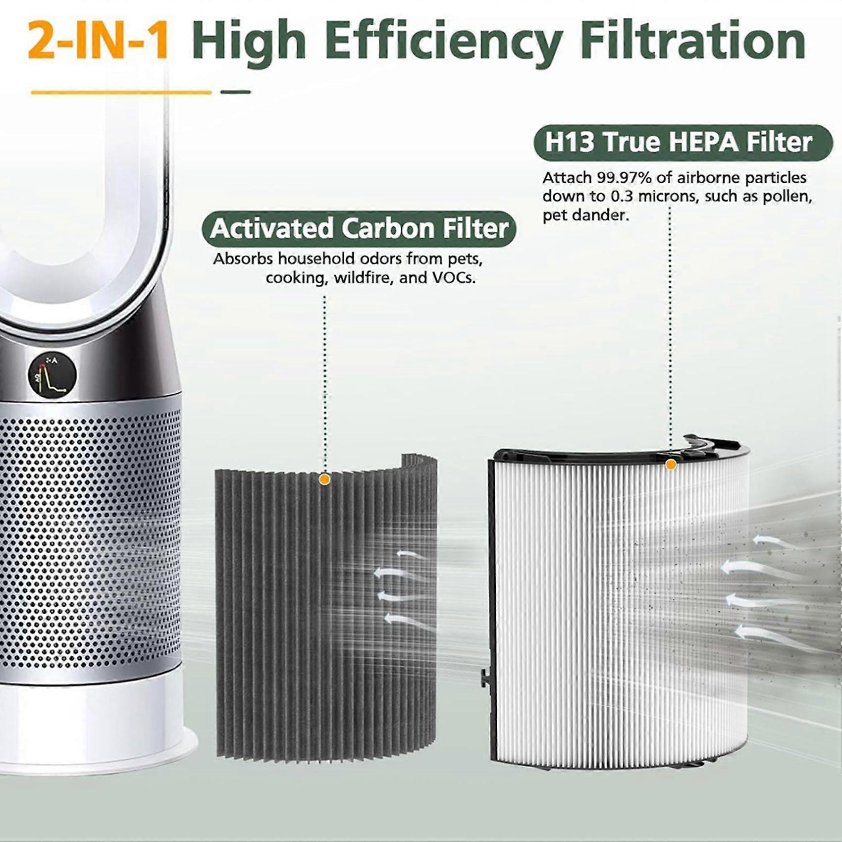 2X 2 in 1 HEPA and Carbon Filter for TP04 HP04 TP07 TP06 HP06 PH02 PH01 PH03 PH04 HP09 TP09 HP07
