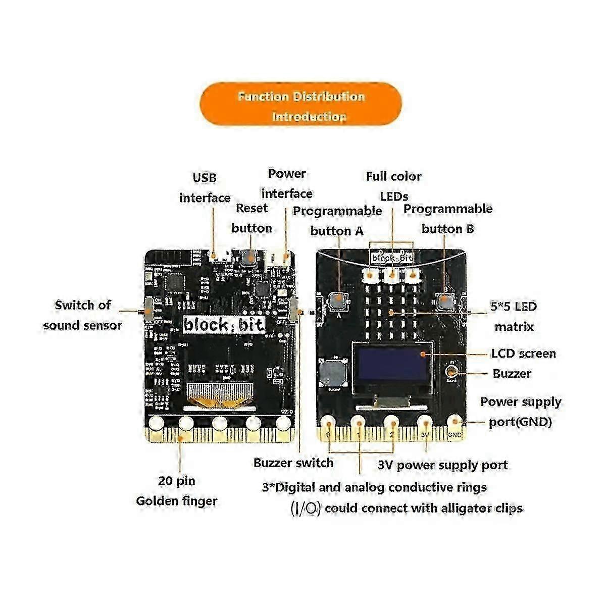 Block:Bit Programmable Development Board Designed for Program Education Upgraded From Micro-Bit, with OLED Screen(B) JN