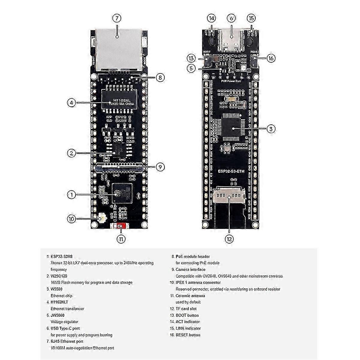 ESP32-S3 ETH Development Board, 10/100 Mbps RJ45 Ethernet-port, Wi-Fi og Bluetooth-understøttelse, 240 MHz Dual Core-processor B JN