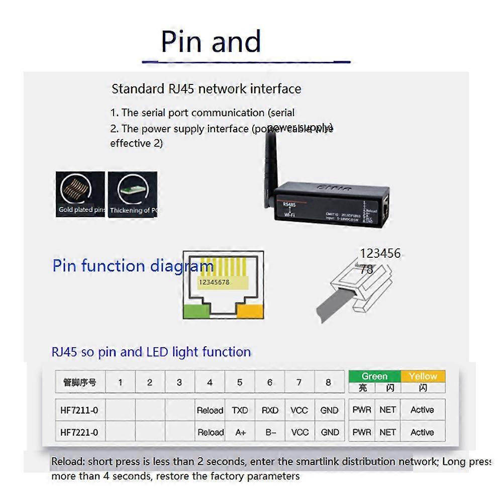 Seriële server RS485 naar Ethernet DTU - Industriële communicatie module 5-18VDC WiFi
