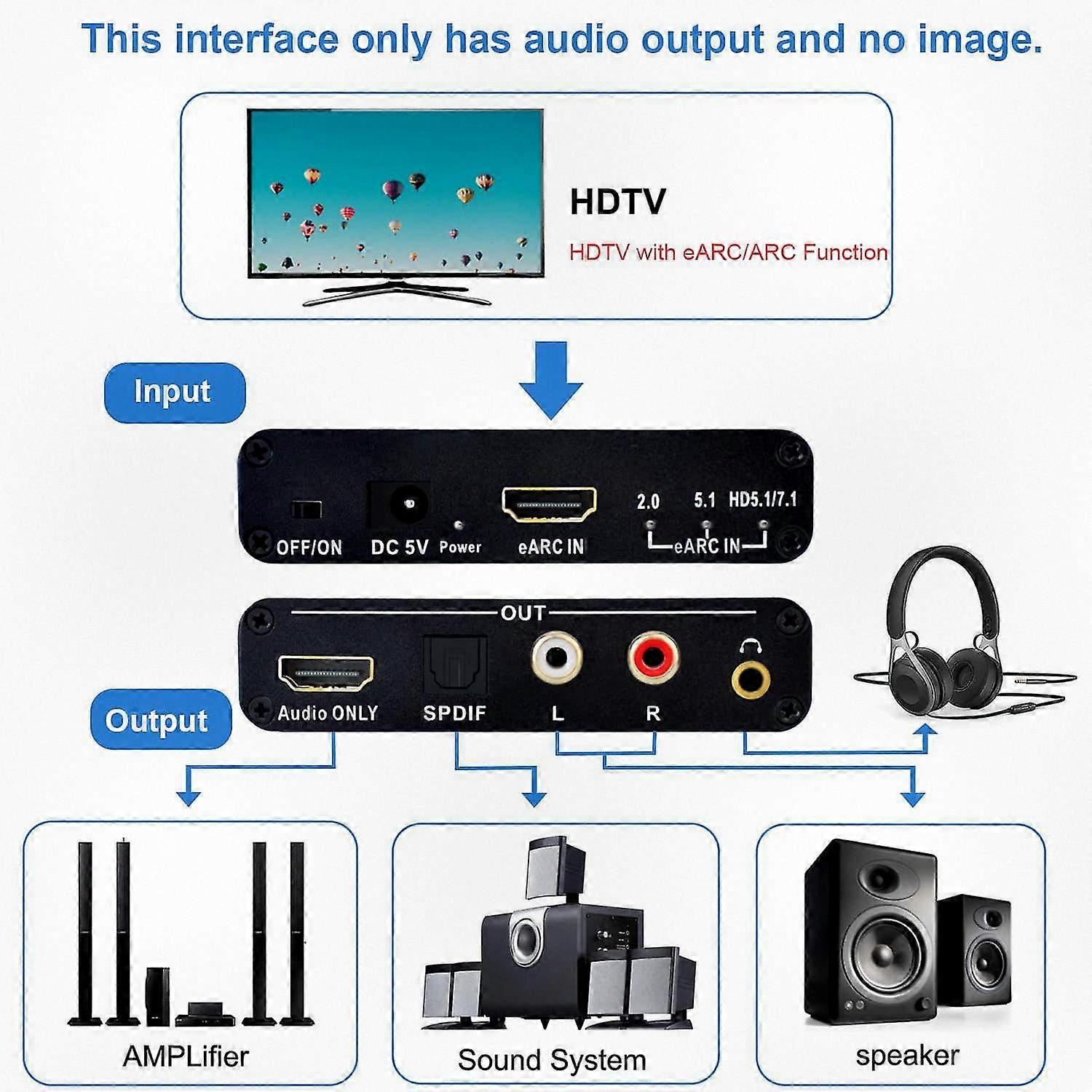 Audio Converter Adapter for EARC/ARC with 7.1 Channel Support and 3.5mm Jack Connection, Compatible with Various Brands