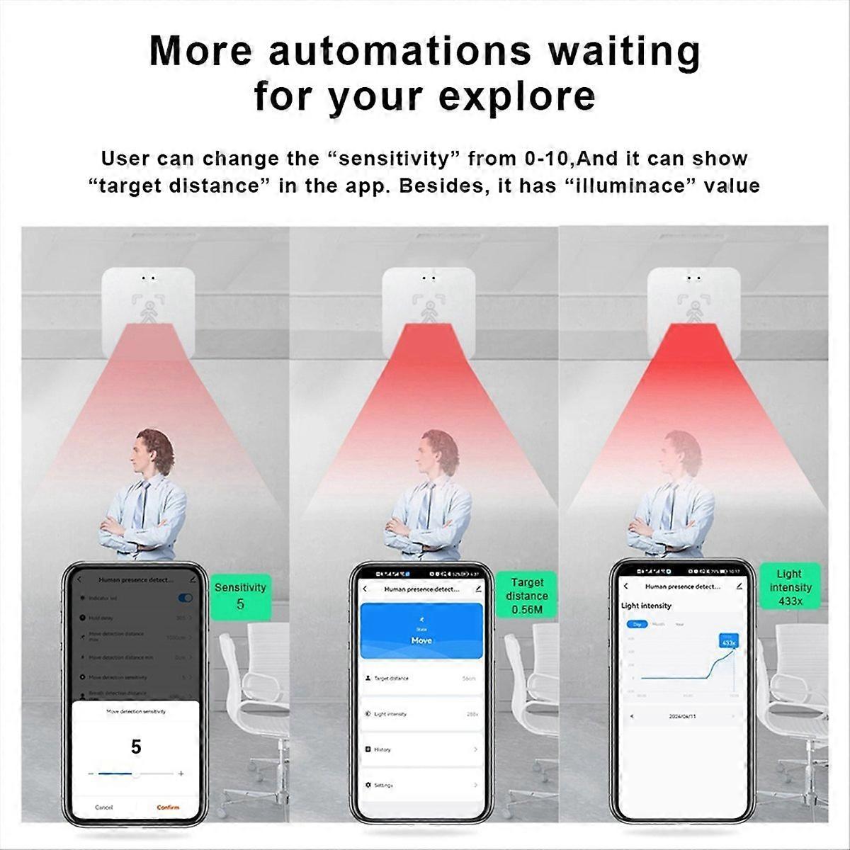 Tuya Zigbee Human Presence Detector Smart Human Body PIR Sensor