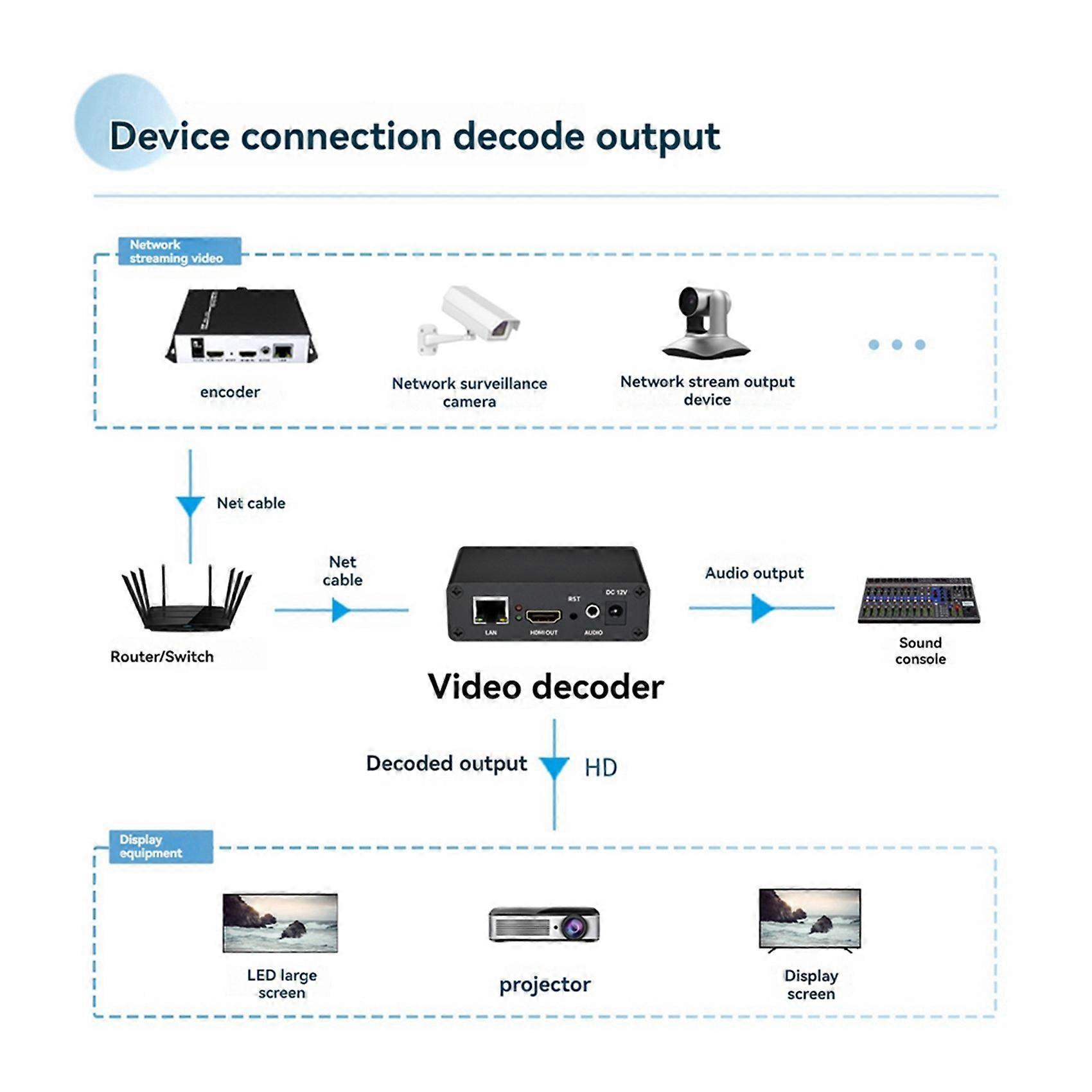 3X HD Video Decoder 1080P@30FPS, Supports H.265/H.264, Live Streaming for YouTube, Facebook, RTMP, SRT UK Plug