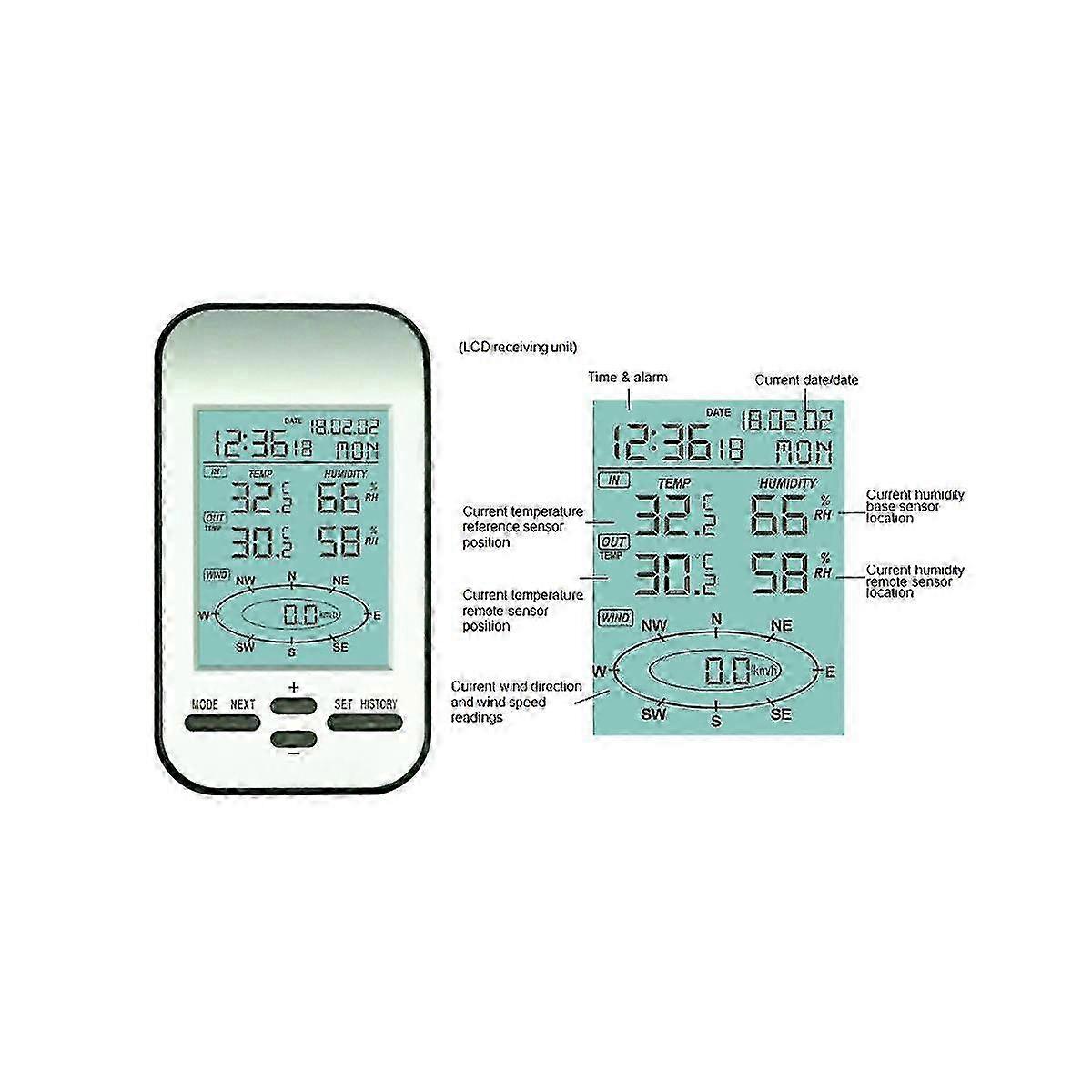 Miernik prędkości wiatru do profesjonalnego monitorowania z bezprzewodowym wyświetlaczem cyfrowym
