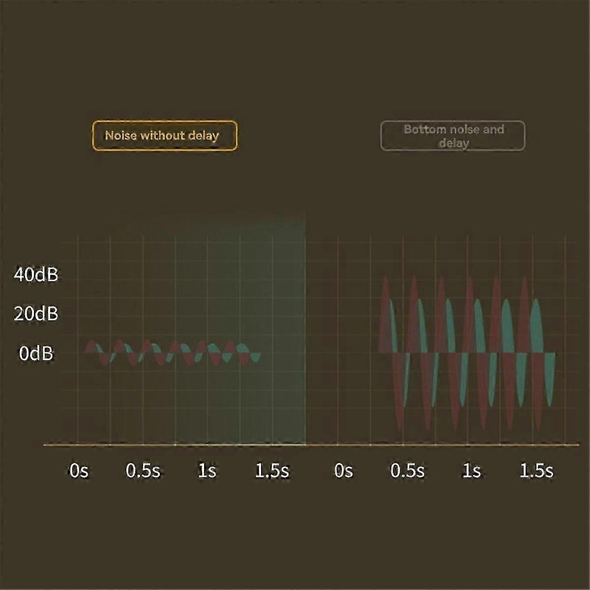 unique Sax Trumpet Trombone Wireless Microphone Instrument Pickup Receiver Transmitter Amplifier Recording Performance