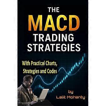 MACD-handelsstrategieën met praktische grafieken, strategieën en codes.
