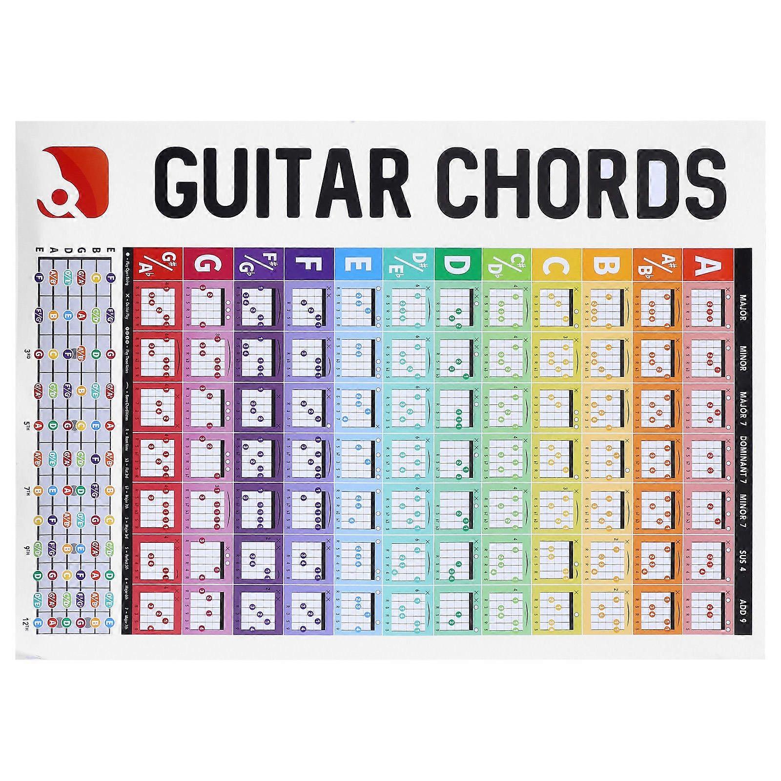 Guitar Fingering Chart for Beginner Chord Guitar Practice Poster