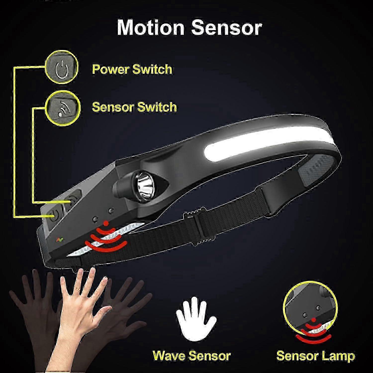 Rechargeable Headlamp 4 Pack 230�� Wide Beam Motion Sensor USB-C Waterproof