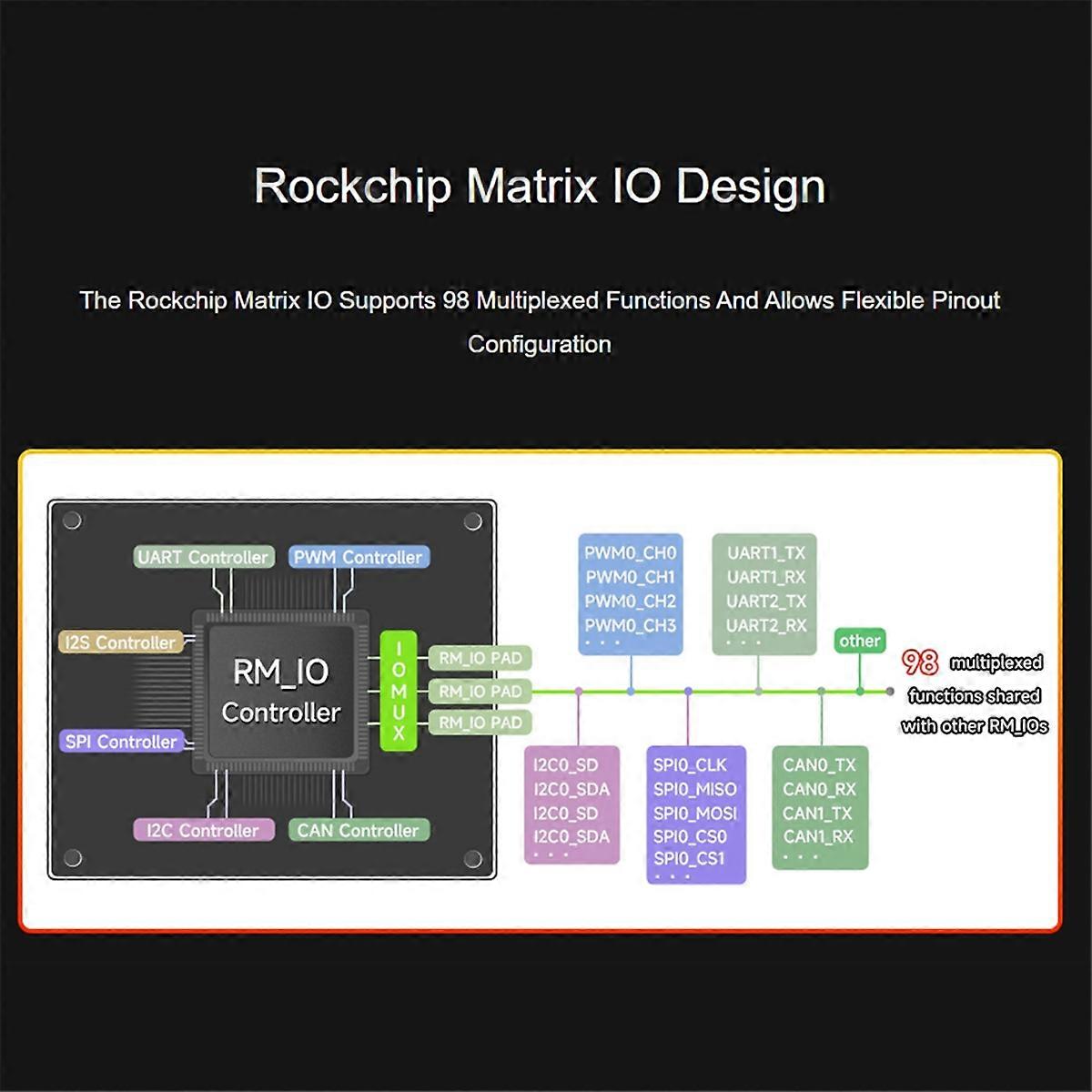 Ultra W RK3506B Linux-Entwicklungsboard 8G EMMC Onboard 2,4G WiFi6/Bluetooth 5.2/BLE und PoE-Anschluss