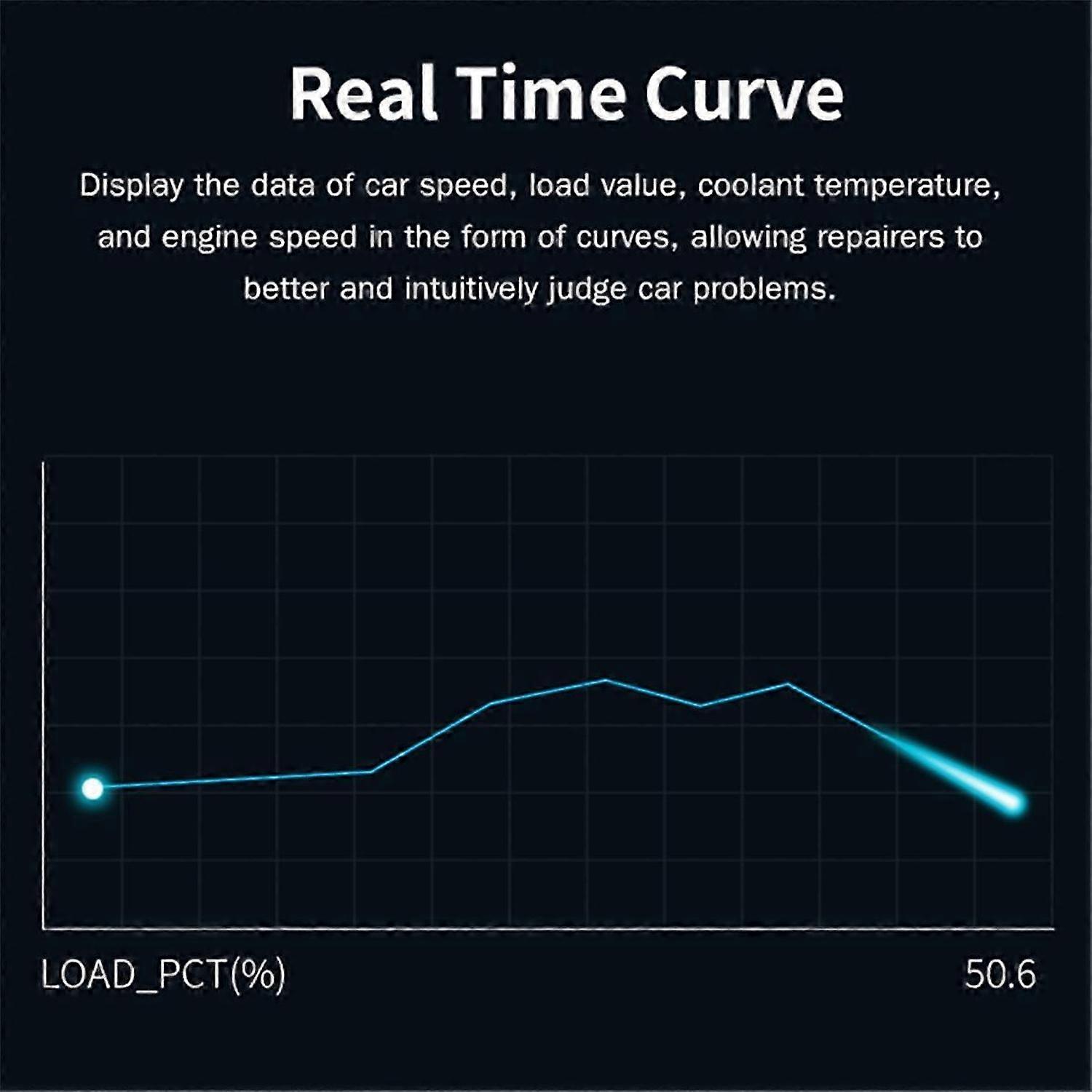 Car fault detector Clear/Erase Code OBD2 Scanner V320 Battery Tester