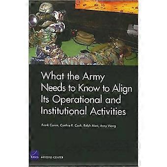 What The Army Needs To Know To Align Its Operational And Institutional Activitie - Frank Camm