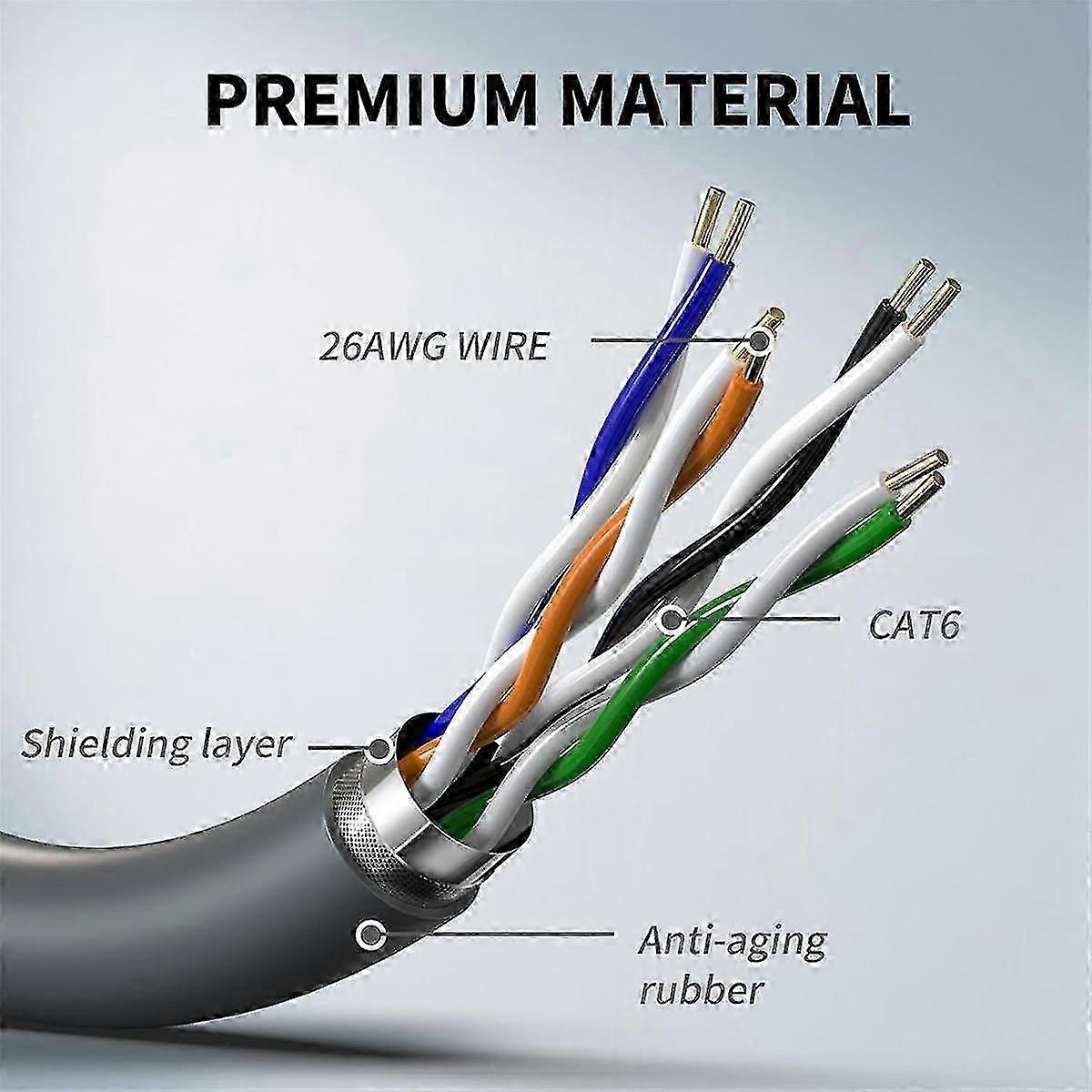 For Star Link Gen3 Cable 3rd Generation Router Link RJ45 Network Cable 3rd Generation Cable Extensi