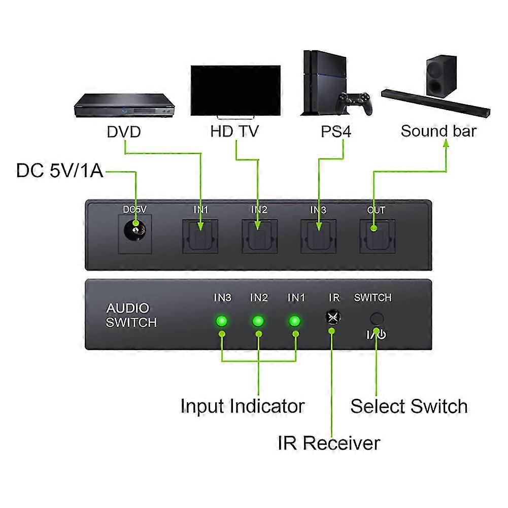 Switcher Audio Ottico Toslink 3x1 Automatico Con Telecomando – Supporta 192kHz/24Bit, PCM/DTS/Dolby-AC3 Per TV, Xbox, Blu-Ray - 2