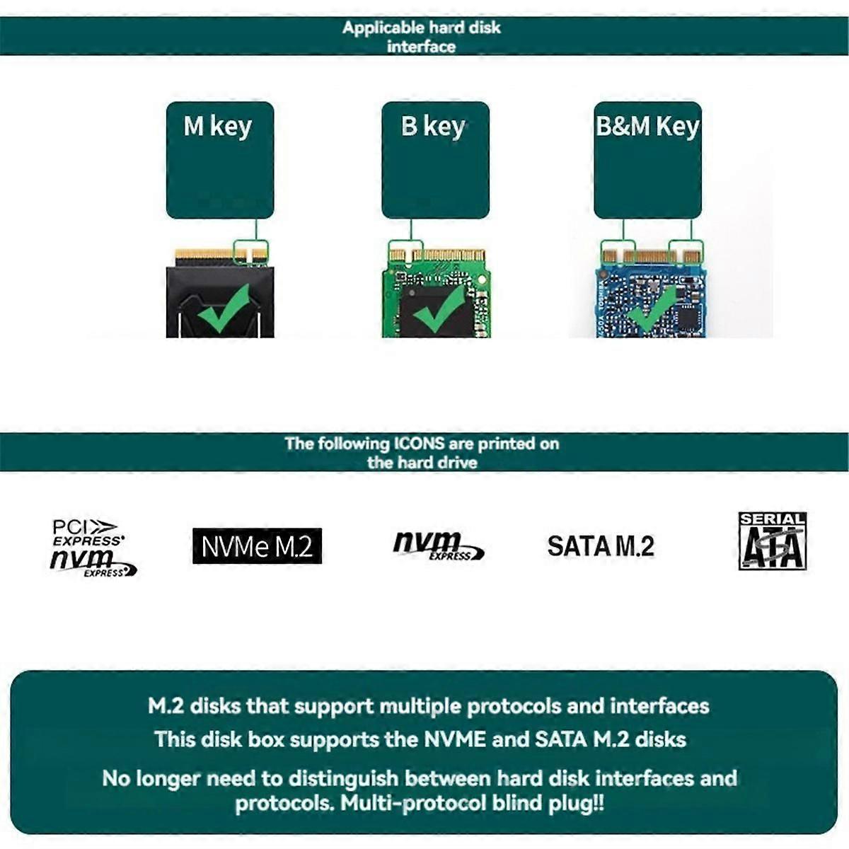 Dual Protocol Type-C Type-A M.2 NVME PCIe NGFF USB3.1 GEN2 10Gbps M2 SSD Case Adapter Card for 2230