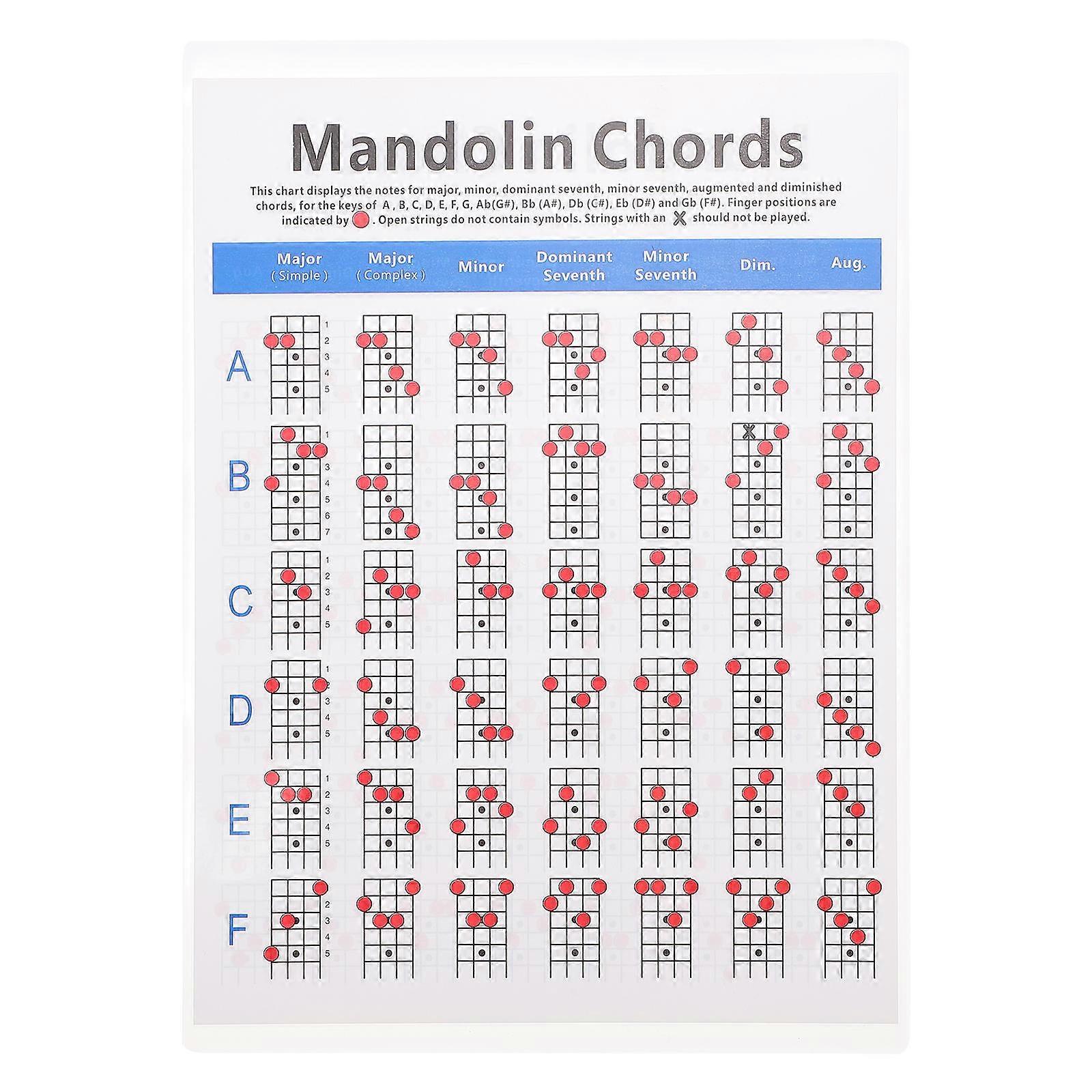 1Pc Mandolin Chord Chart Useful Fretboard Note Guide Mandolin Chord Accessory