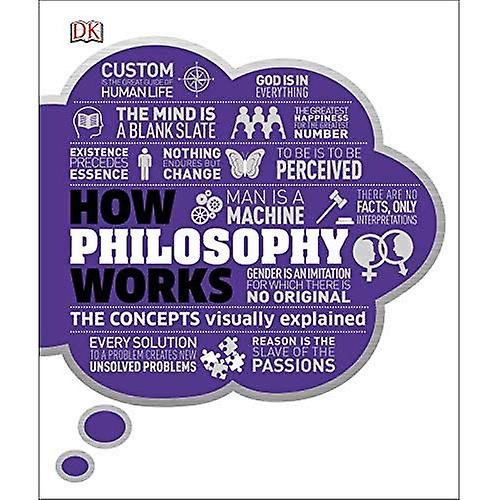 How Philosophy Works: The concepts visually explained