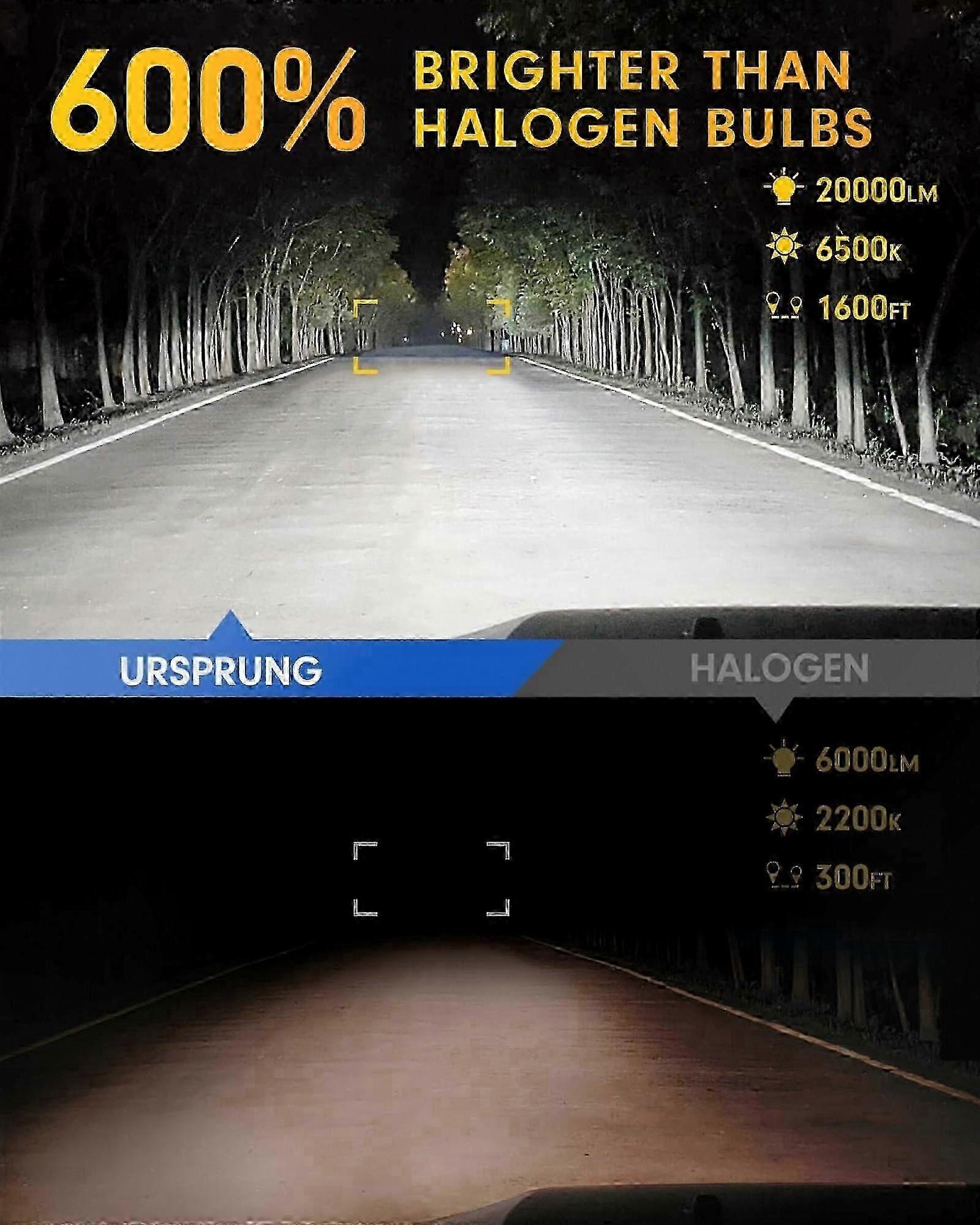 2024 Enhanced 9005 HB3 Halogen Bulbs, 20000LM Super Bright 6500K Fog Lights with Cooling Fan, Plug and Play All-in-One Replacement