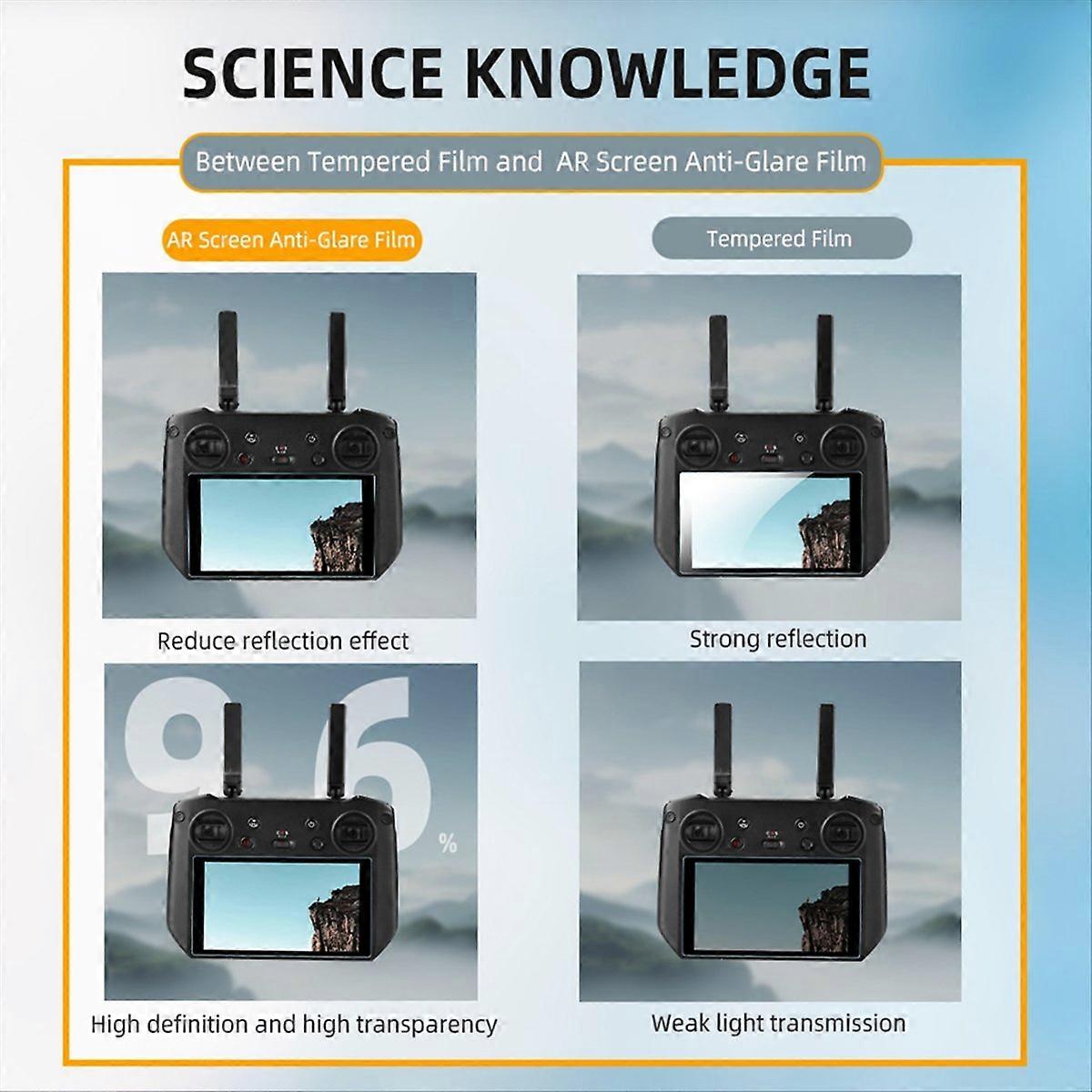 AR Screen Protector Lens Protective Film for Mini RC PRO