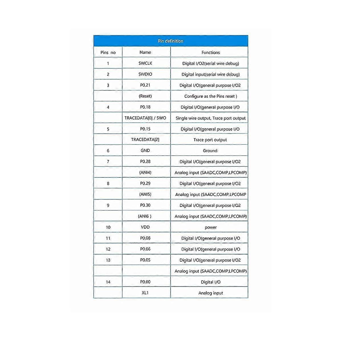 1pcs Nrf52832 Wireless Rf Module 2.4ghz Transceiver Bluetooth 5.0 Receiver Transmitter Bluetooth Mo
