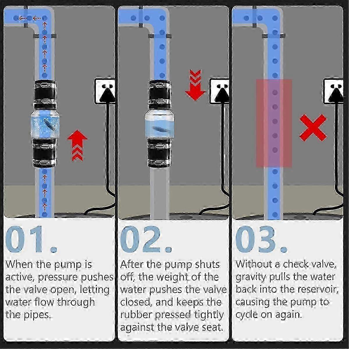 Silent Sewage Pump Valve, 2inch Valve, Spring-loaded Flapper, Sewage Pump 25-26