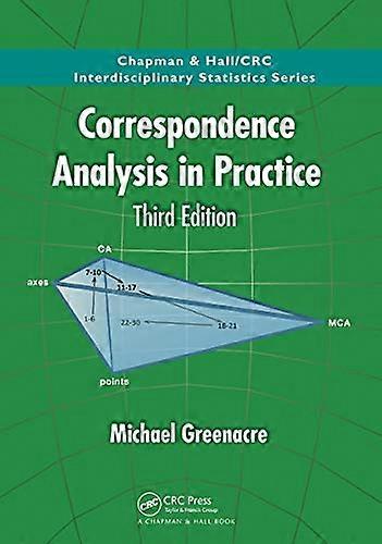 Correspondence Analysis in Practice